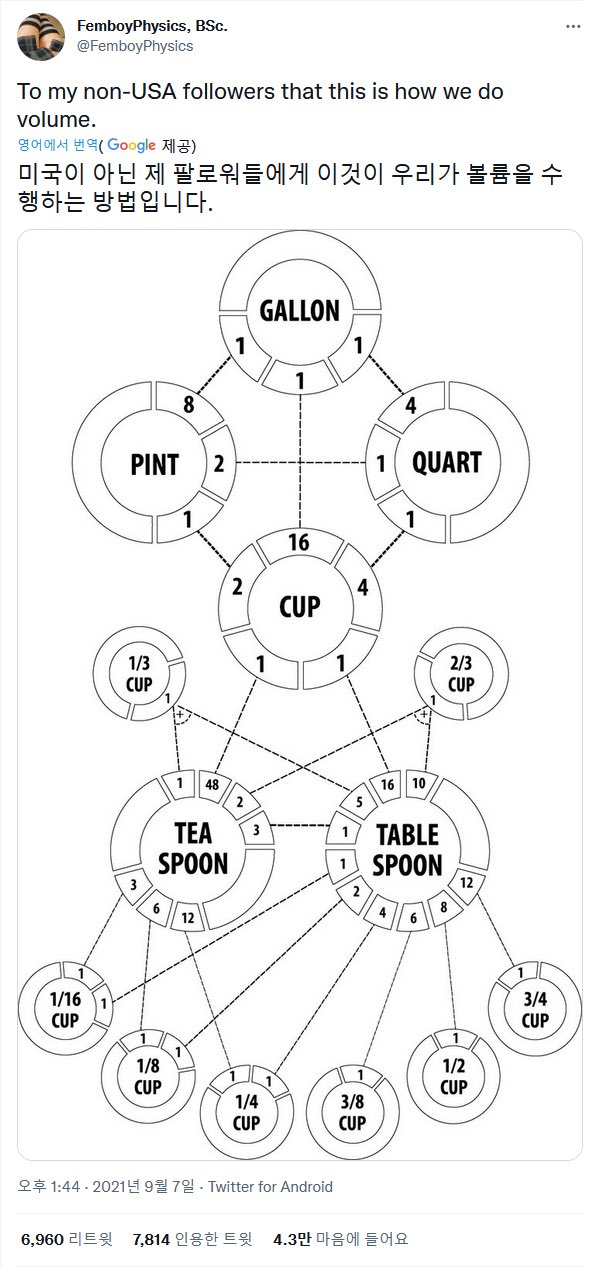 연금술보다 난해한 미국식 부피단위