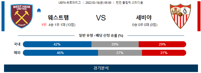 3월 18일 웨스트햄 세비야 UEFA 유로파리그 축구 분석