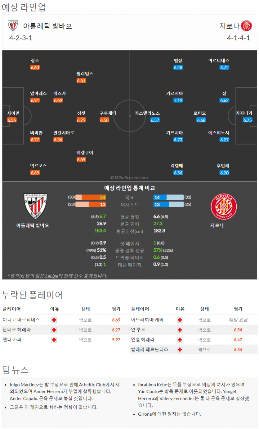 2월25일~2월27일 라리가 8경기 예상 라인업 및 픽