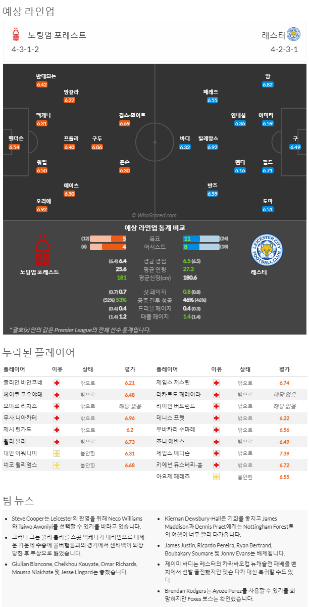 1월14일~1월16일 프리미어리그 8경기 예상 라인업 및 픽