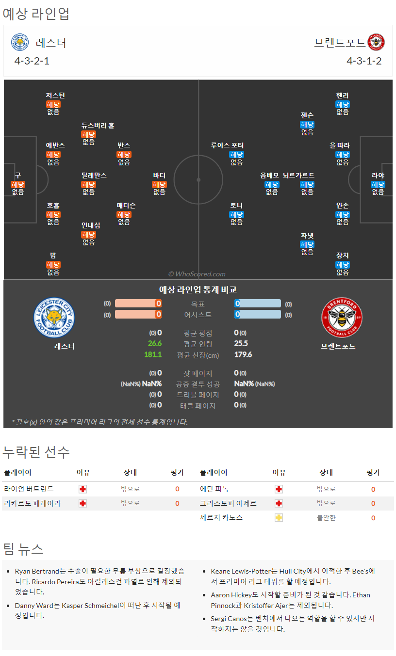 8월6일~8월8일 프리미어리그 10경기 예상 라인업 및 픽