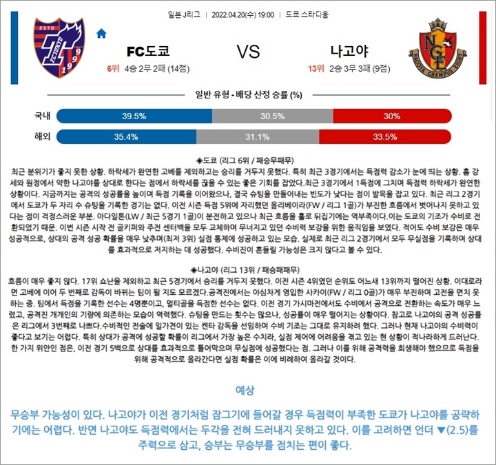 4월 20일 J리그 FC도쿄 나고야 분석