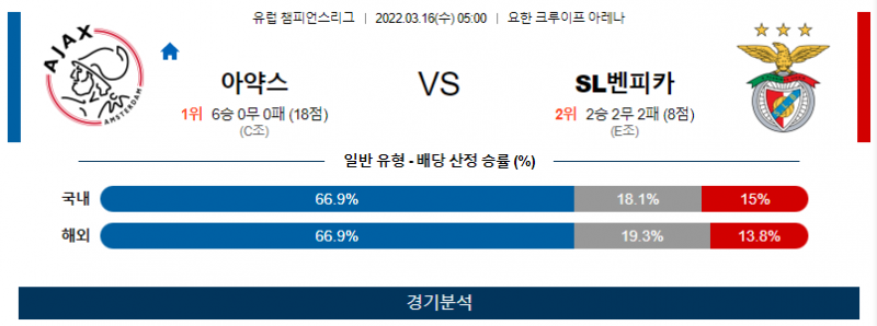 3월 16일 아약스 SL벤피카 유럽 챔피언스리그 축구 분석