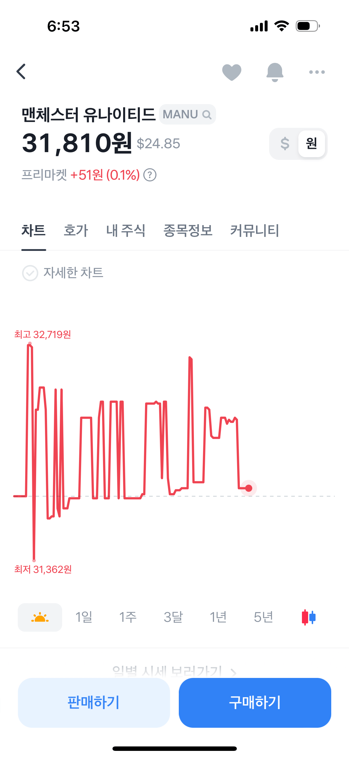 맨유 인수가 확정적인 이유