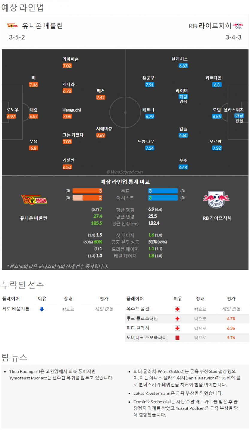 8월20일~8월22일 분데스리가 9경기 예상 라인업 및 픽