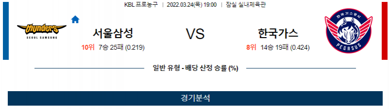 3월 24일 서울삼성 한국가스공사 KBL 농구 분석