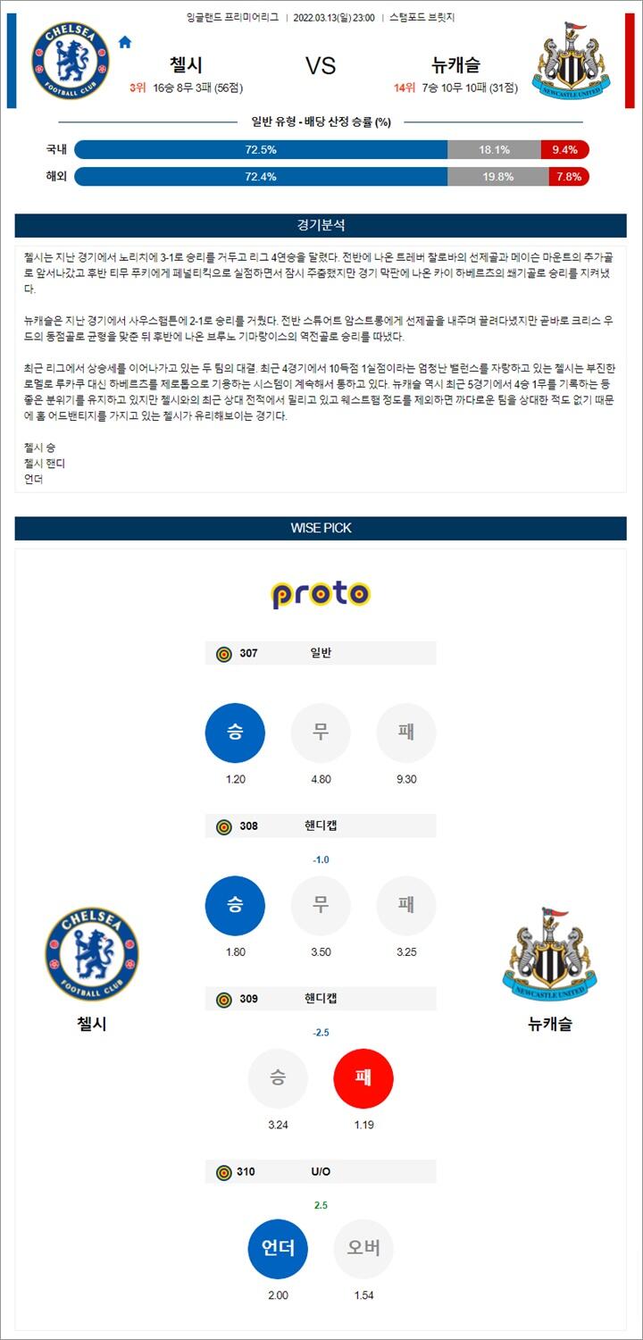 3월 13-14일 EPL 6경기 분석픽