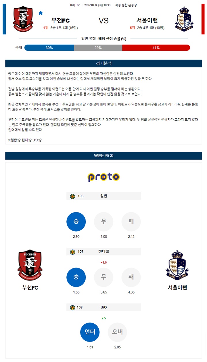 4월 05일 K리그2 2경기 분석