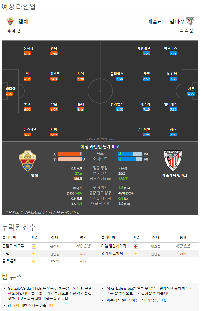 9월10일~9월11일 라리가 5경기 예상 라인업 및 픽