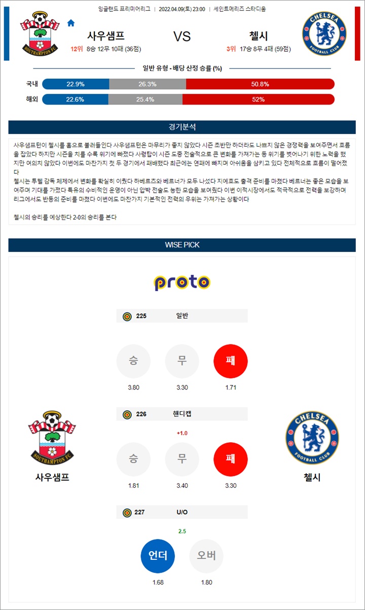 4월 09-10일 EPL 5경기 분석