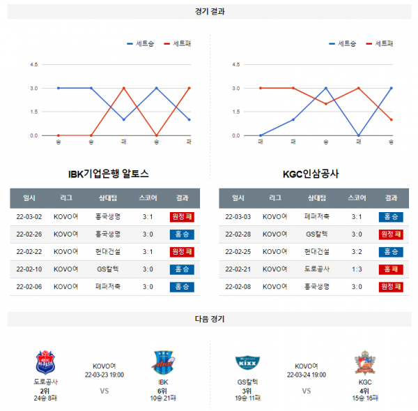 3월 20일 IBK기업은행 KGC KOVO 여자 배구 분석