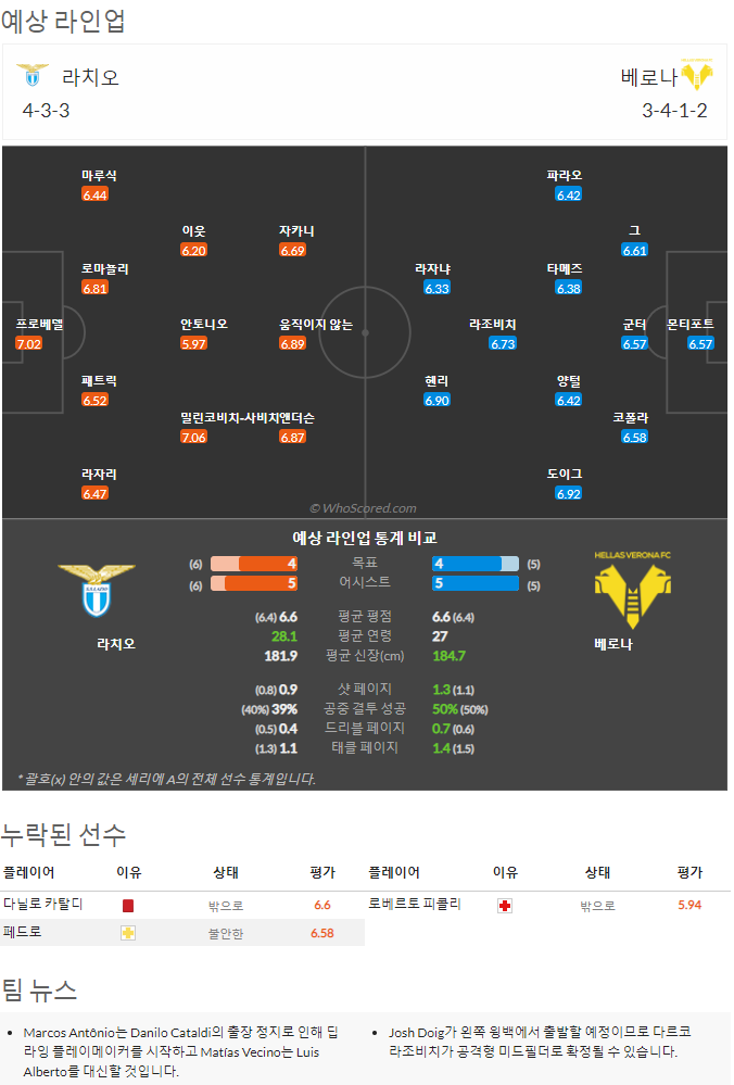 9월11일~9월13일 세리에 9경기 예상 라인업 및 픽