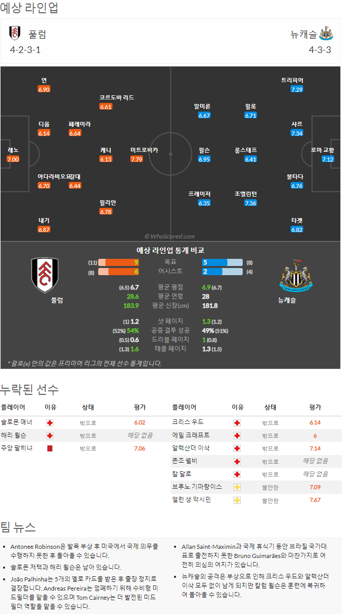 10월1일~10월4일 프리미어리그 10경기 예상 라인업 및 픽