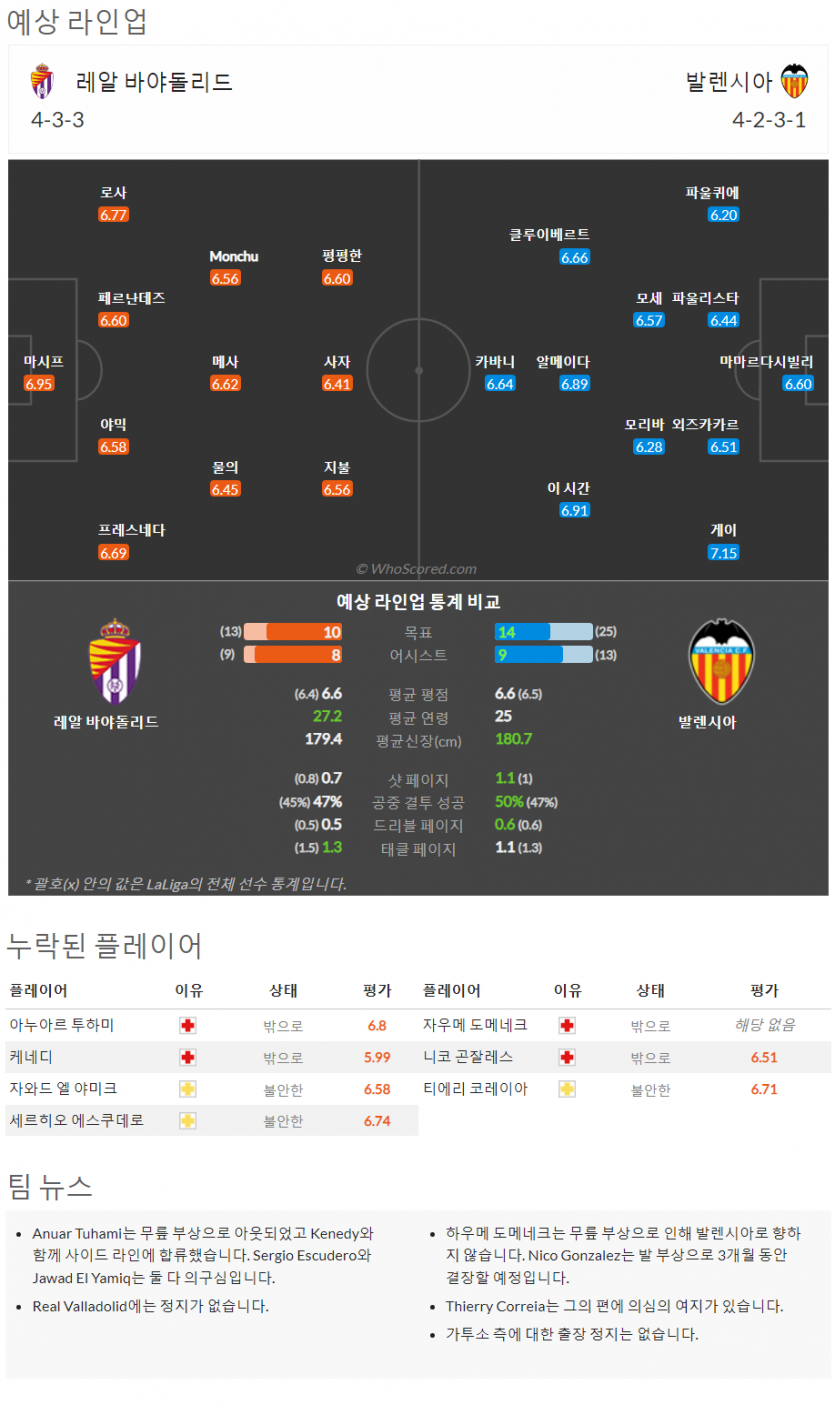 1월29일~1월30일 라리가 4경기 예상 라인업 및 픽