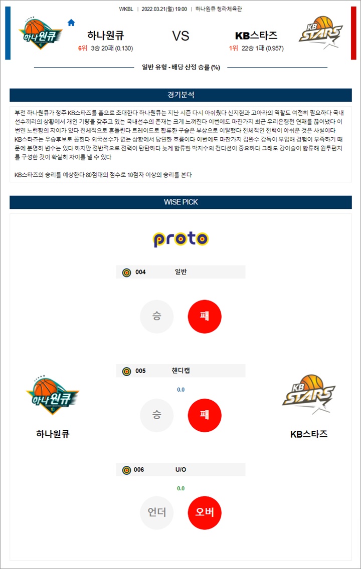 3월21일 WKBL 하나원큐 KB스타즈 분석