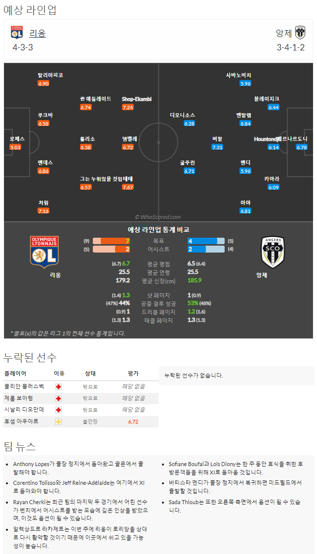 9월4일~9월5일 리그앙 10경기 예상 라인업 및 픽