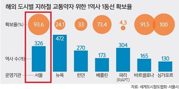 서울시나 서교공이 장애인 이동권 얘기 나올때마다 억울한 이유