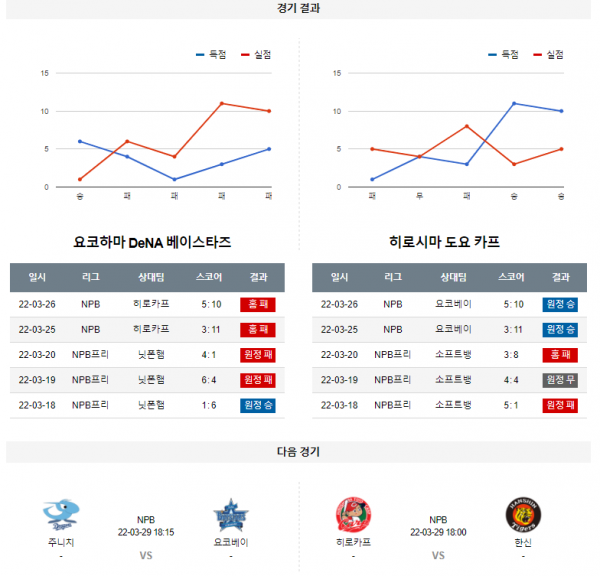 3월 27일 요코하마 히로시마 NPB 야구 분석