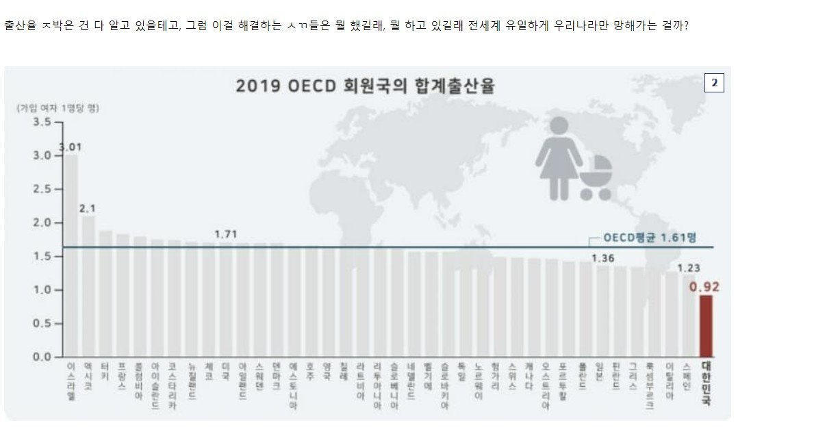 ㅈ박은 출산율을 담당하는 국가기관의 충격적인 위원회 목록