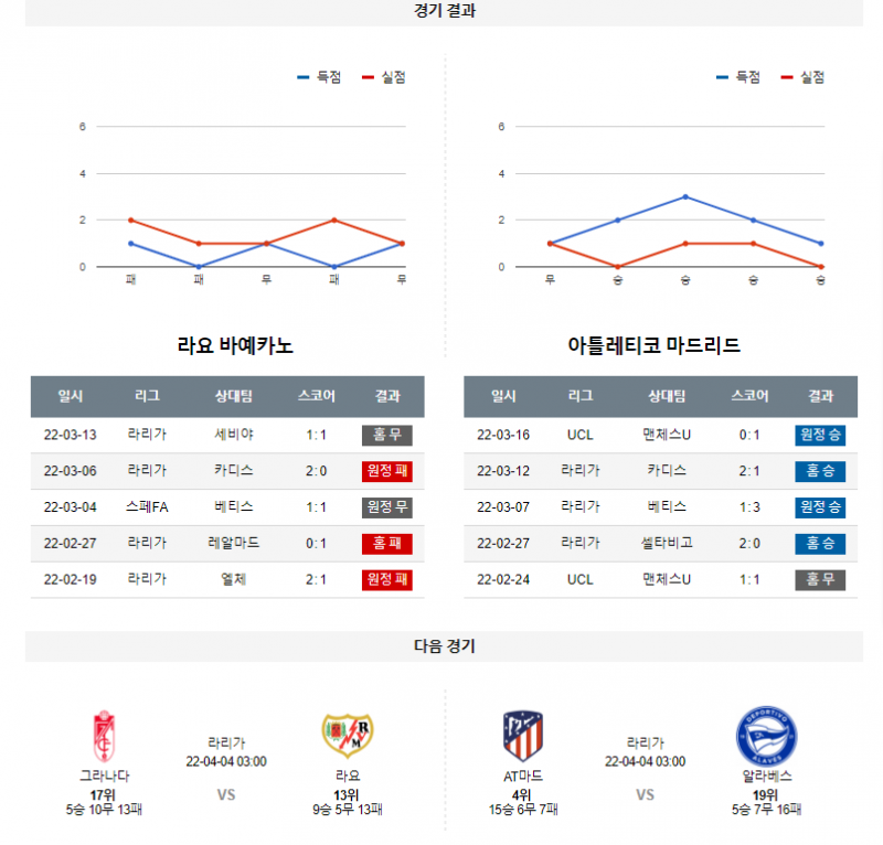 3월 20일 라요 AT마드리드 프리메라리가 축구 분석