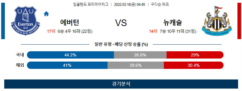 3월 18일 에버턴 뉴캐슬 프리미어리그 축구 분석