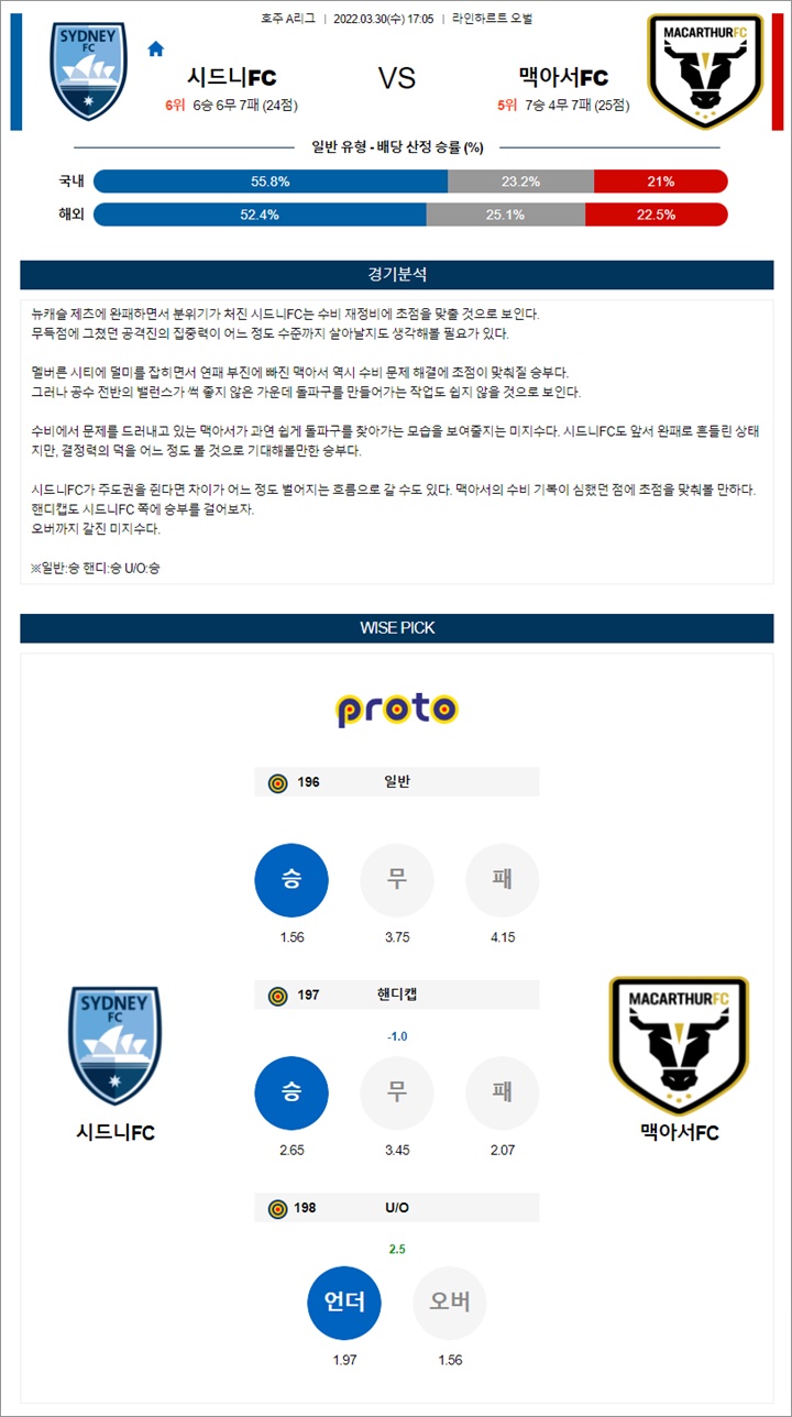 3월 30일 호주 A리그 3경기 분석