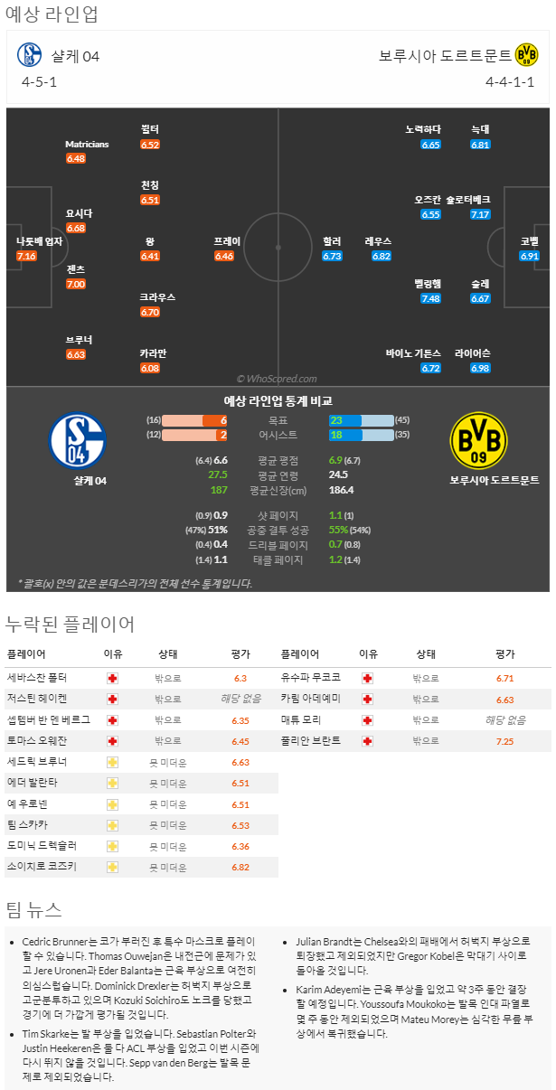 3월11일~3월12일 분데스리가 6경기 예상 라인업 및 픽