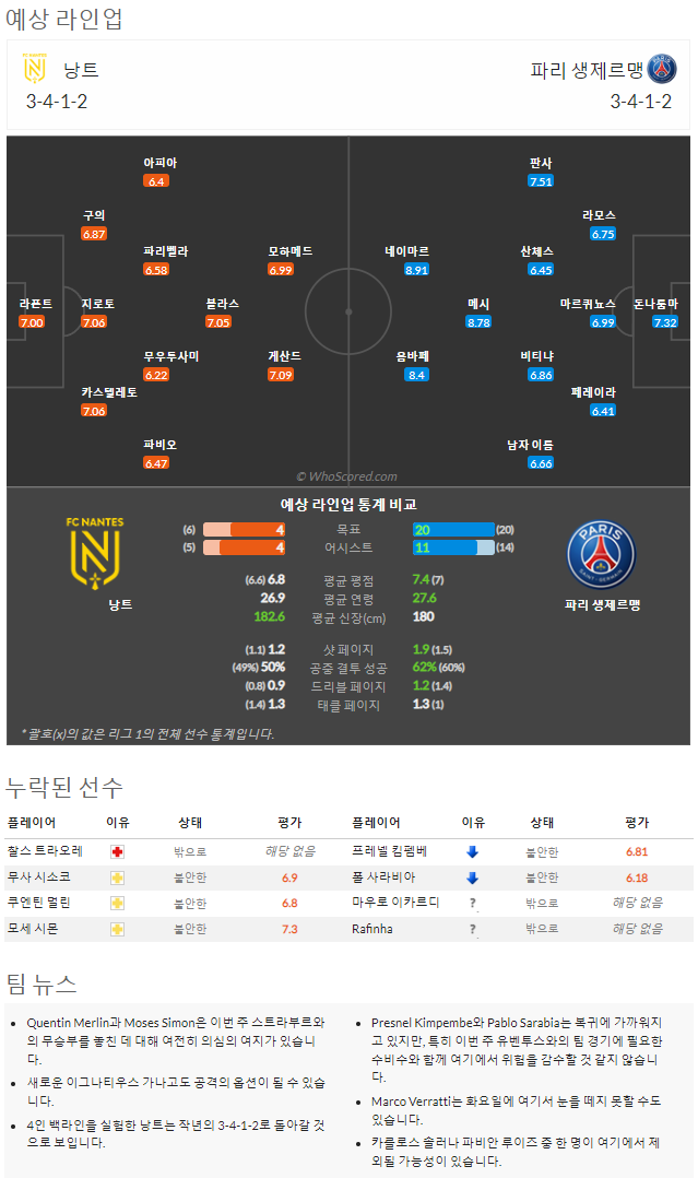 9월4일~9월5일 리그앙 10경기 예상 라인업 및 픽