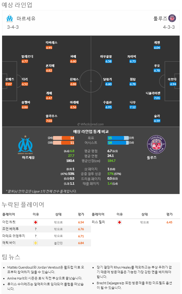 12월28일~12월30. 리그앙 10경기 예상 라인업 및 픽