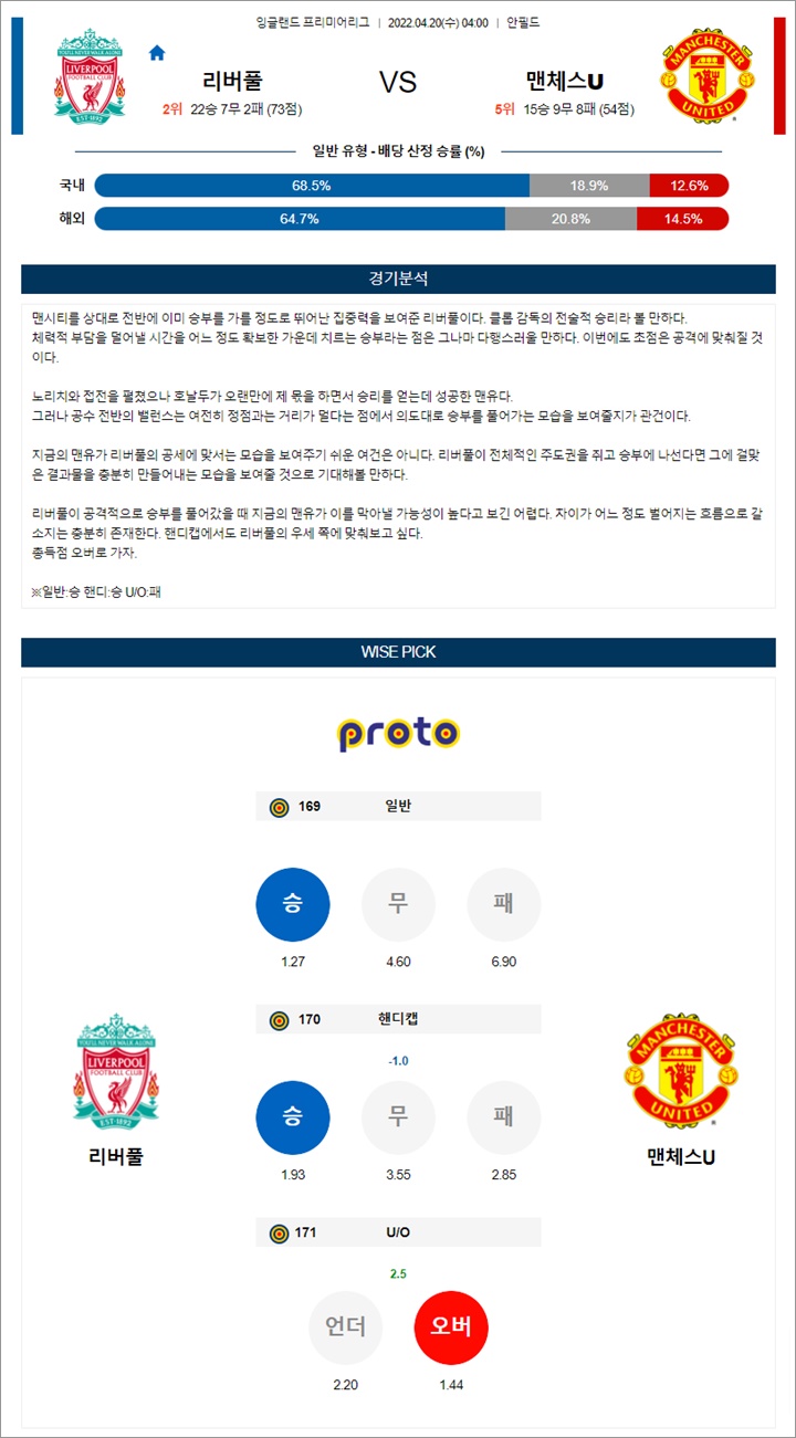 4월 20일 EPL 리버풀 맨체스U 분석