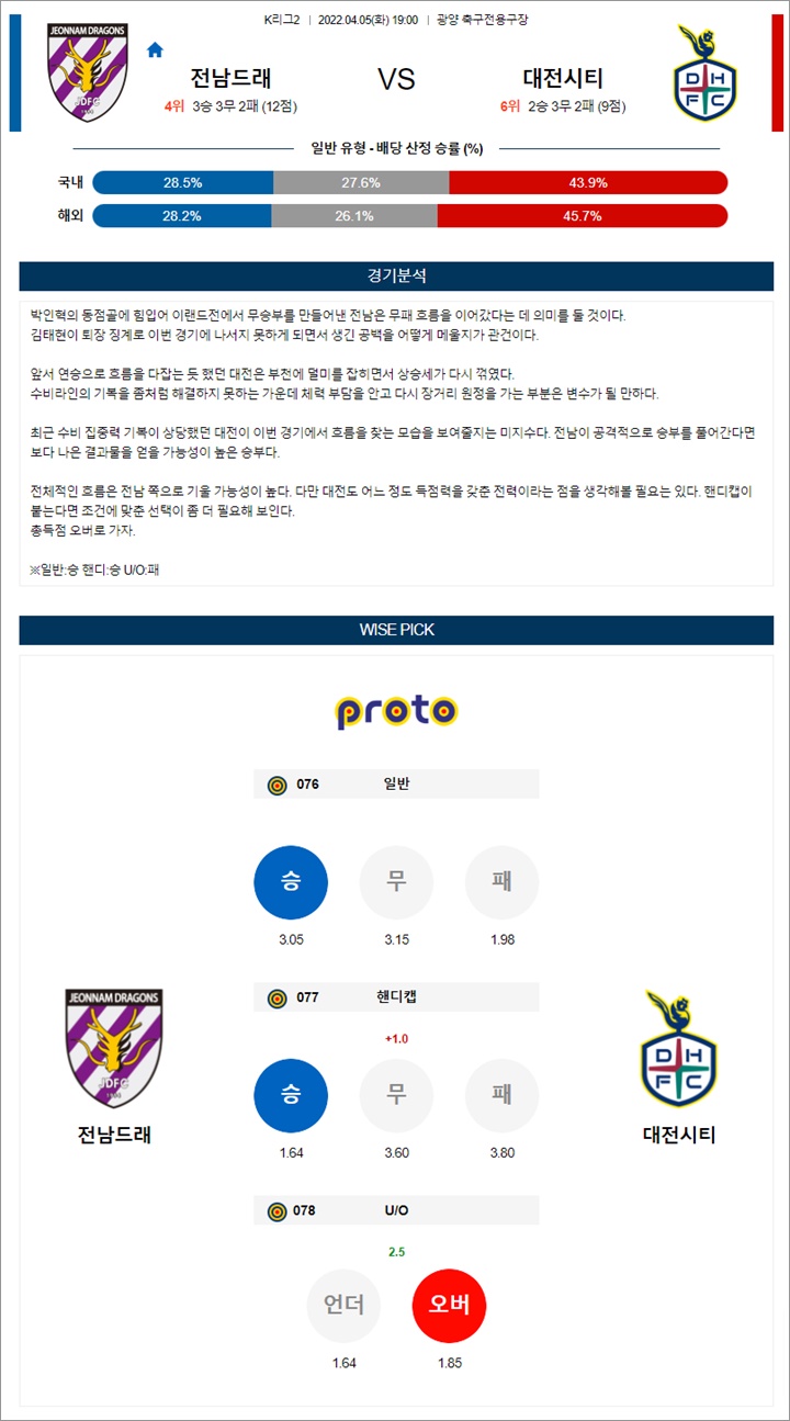 4월 05일 K리그2 2경기 분석