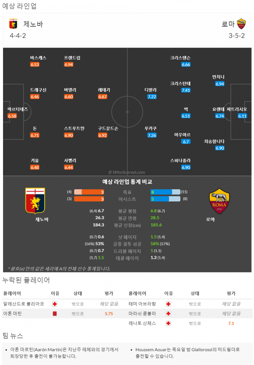 9월27일~9월29일 세리에 10경기 예상 라인업 및 픽