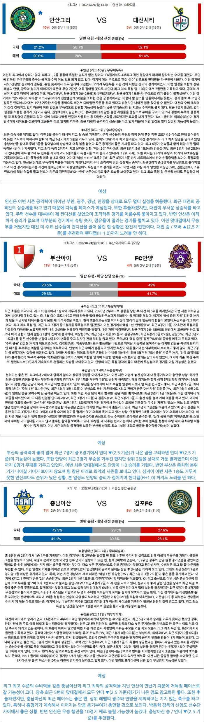 4월 24일 K리그2 3경기 분석