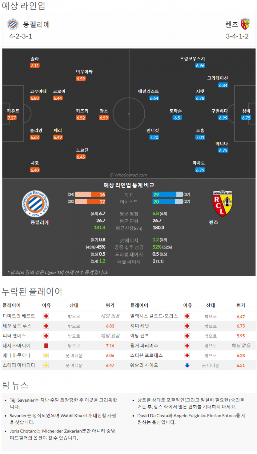 2월25일~2월27일 리그앙 10경기 예상 라인업 및 픽