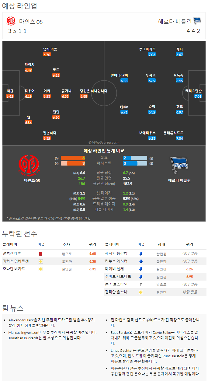 9월17일~9월19일 분데스리가 9경기 예상 라인업 및 픽