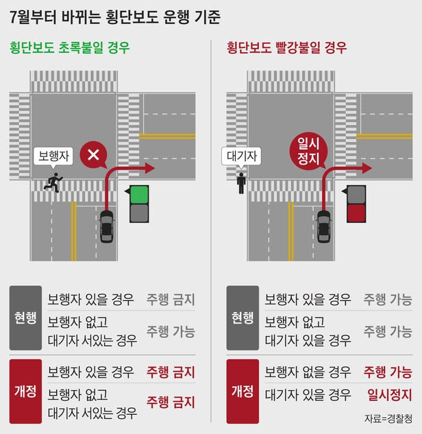 7월부터 바뀌는 횡단보도 운행기준