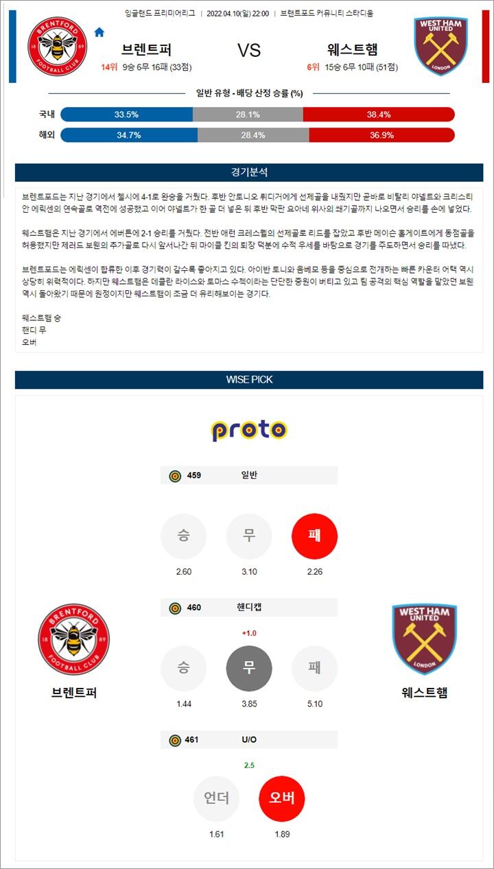 4월 10-11일 EPL 4경기 분석