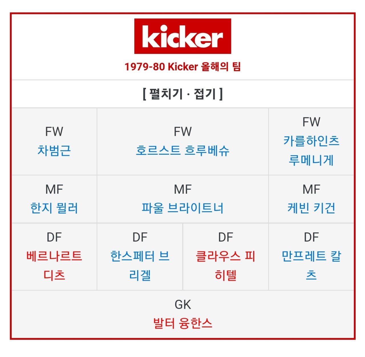 차범근이 대단한 이유.jpg