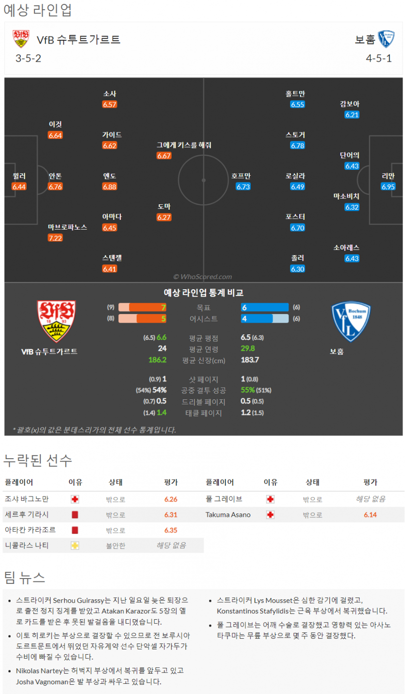 10월15일~10월17일 분데스리가 9경기 예상 라인업 및 픽