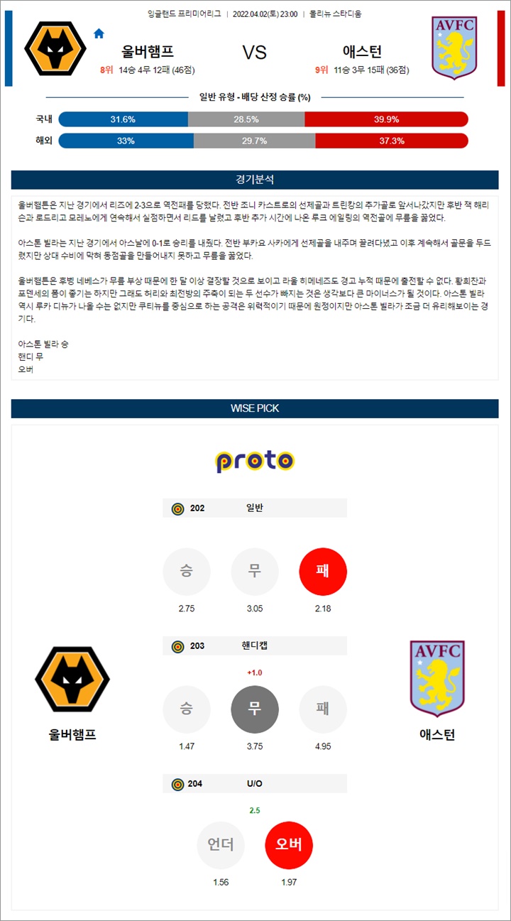 4월 02-03일 EPL 7경기 분석픽