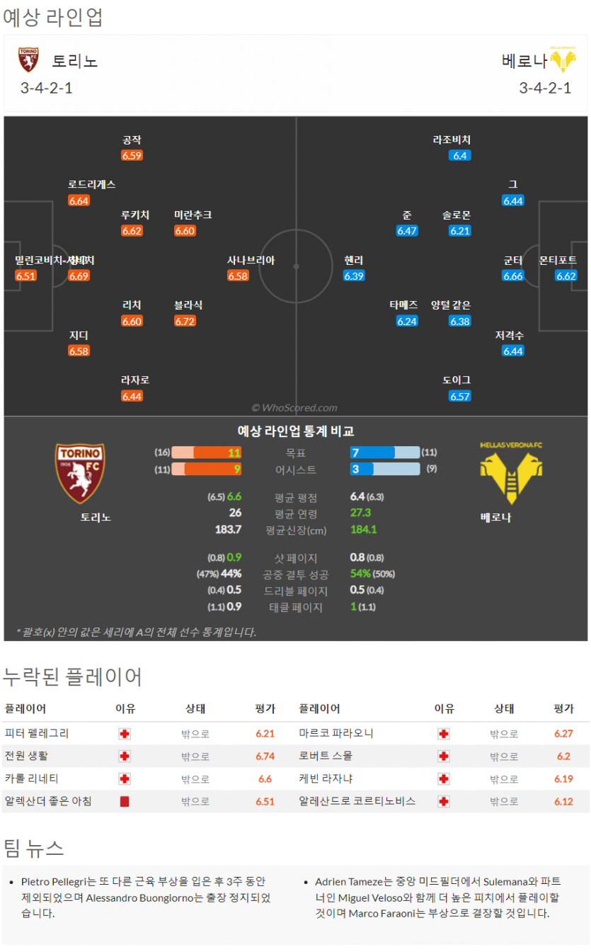 1월4일~1월5일 세리에 8경기 예상 라인업 및 픽