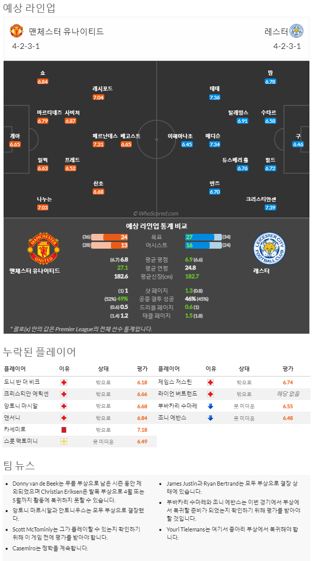 2월19일~2월19일 프리미어리그 2경기 예상 라인업 및 픽