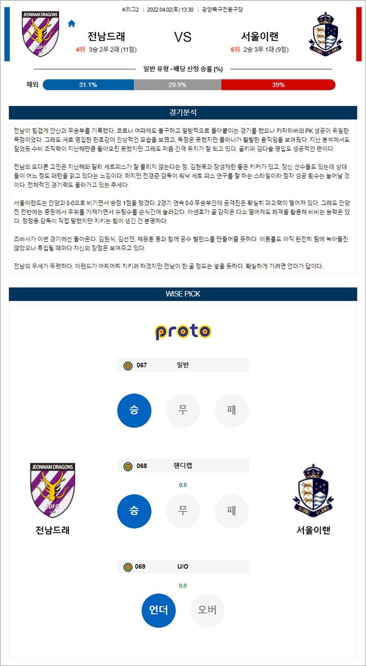 4월 02일 K리그2 3경기 분석