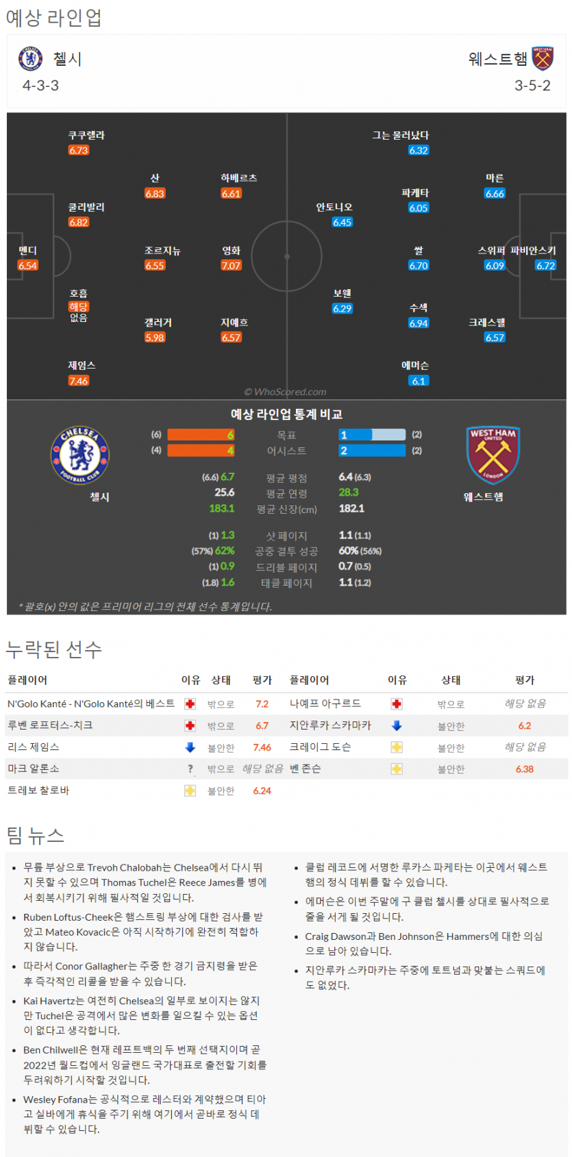 9월2일~9월4일 프리미어리그 9경기 예상 라인업 및 픽