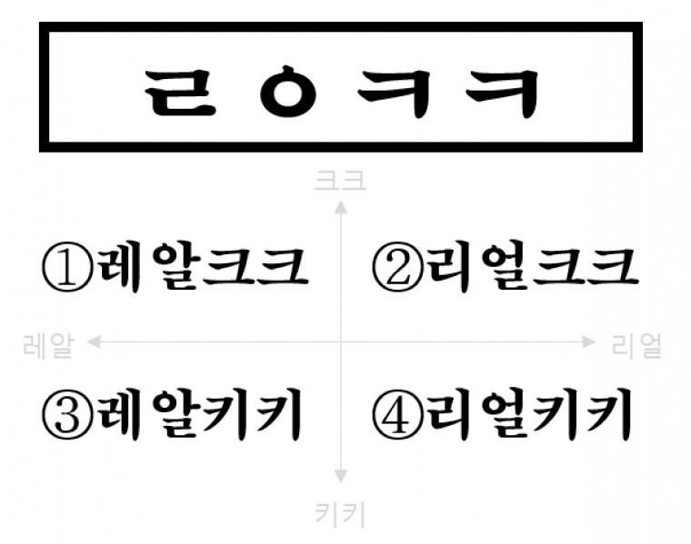 사용자 연령대에 따라 읽는 방법이 다른 초성체