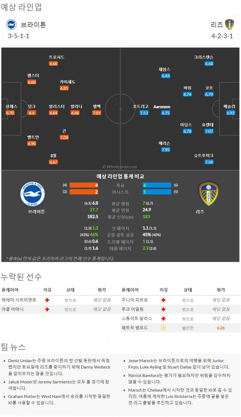 8월27일~8월29일 프리미어리그 9경기 예상 라인업 및 픽