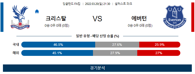 3월 20일 크리스탈 팰리스 에버턴 프리미어리그 축구 분석