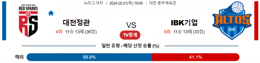 2월 1일 19:00 V-리그 여자 대전정관장 vs IBK기업은행 국내배구분석