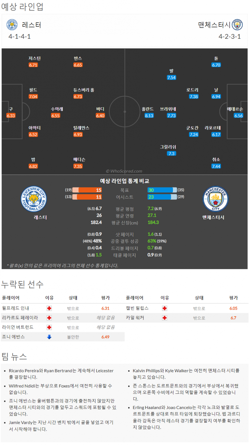 10월29일~10월31일 프리미어리그 10경기 예상 라인업 및 픽