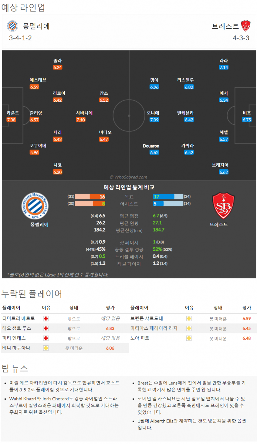 2월11일~2월13일 리그앙 10경기 예상 라인업 및 픽